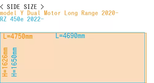 #model Y Dual Motor Long Range 2020- + RZ 450e 2022-